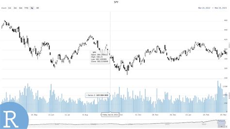 VERSACE Interactive Stock Chart .